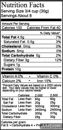Ultimate Vegan BBQ Soy Curl Sandwich 5 nutrition facts of soy curls